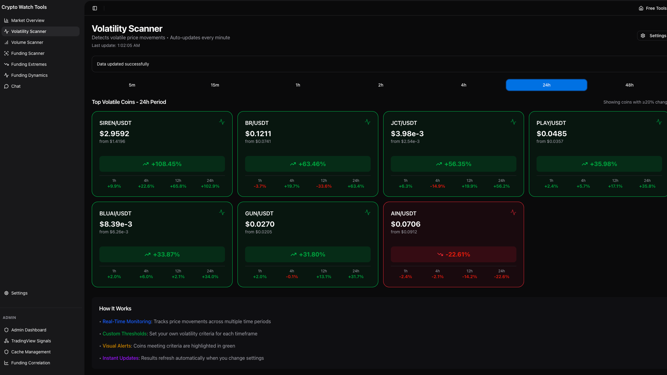 CryptoWatchTools volatility scanner showing top volatile coins across multiple timeframes